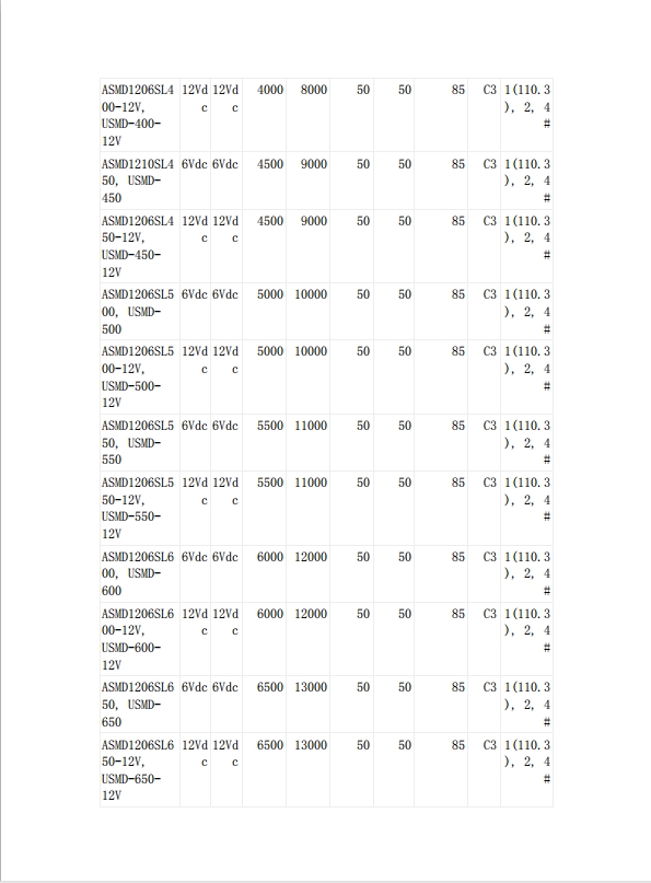 自恢復保險絲UL認證