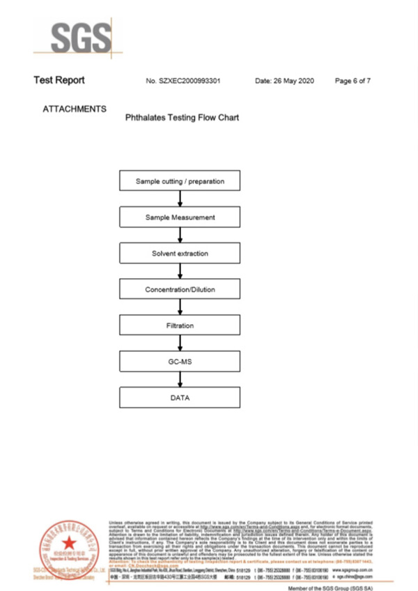 自恢復保險絲SGS認證6